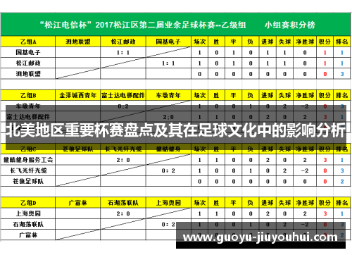 北美地区重要杯赛盘点及其在足球文化中的影响分析 北美地区重要杯赛盘点及其在足球文化中的影响分析