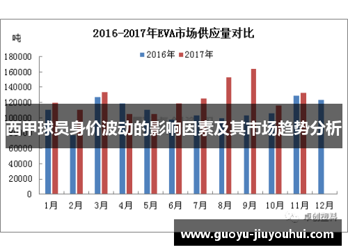 西甲球员身价波动的影响因素及其市场趋势分析