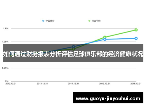 如何通过财务报表分析评估足球俱乐部的经济健康状况