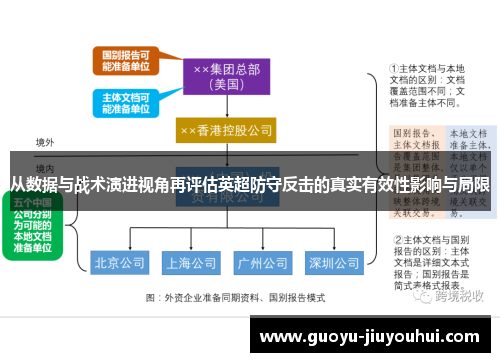 从数据与战术演进视角再评估英超防守反击的真实有效性影响与局限