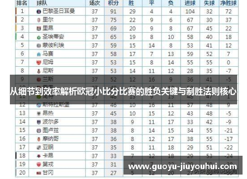从细节到效率解析欧冠小比分比赛的胜负关键与制胜法则核心 从细节到效率解析欧冠小比分比赛的胜负关键与制胜法则核心