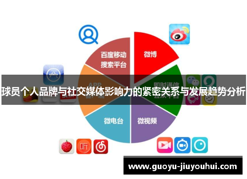 球员个人品牌与社交媒体影响力的紧密关系与发展趋势分析 球员个人品牌与社交媒体影响力的紧密关系与发展趋势分析