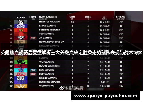 英超焦点战赛后复盘解析三大关键点决定胜负走势球队表现与战术博弈
