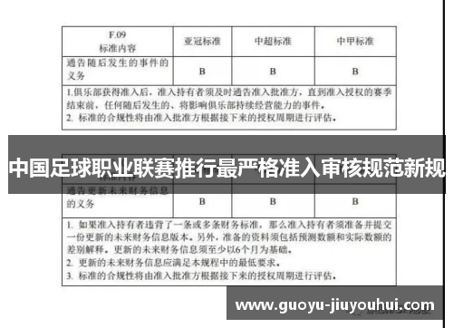 中国足球职业联赛推行最严格准入审核规范新规
